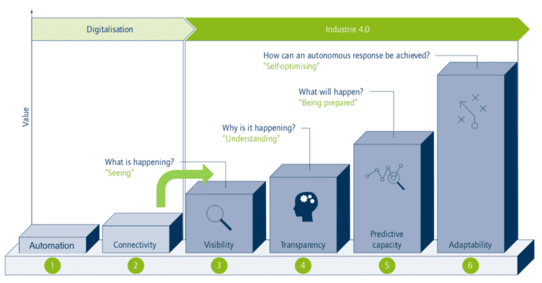 industry-4.0_industria-4.0