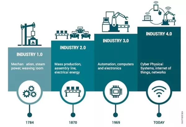 industria-4.0-industry-4.0